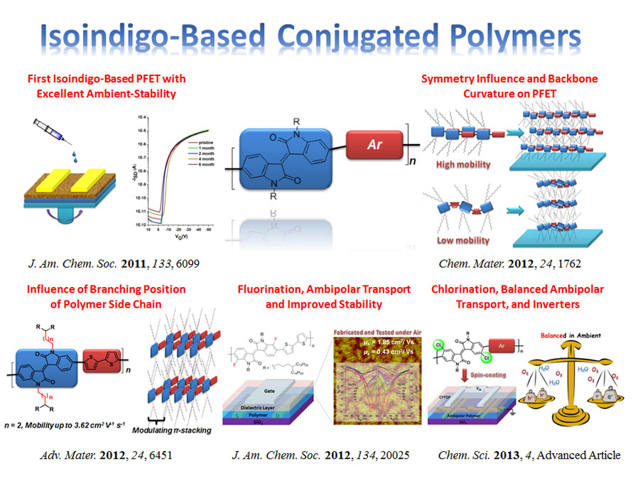 Organic Conjugated Dendrimers